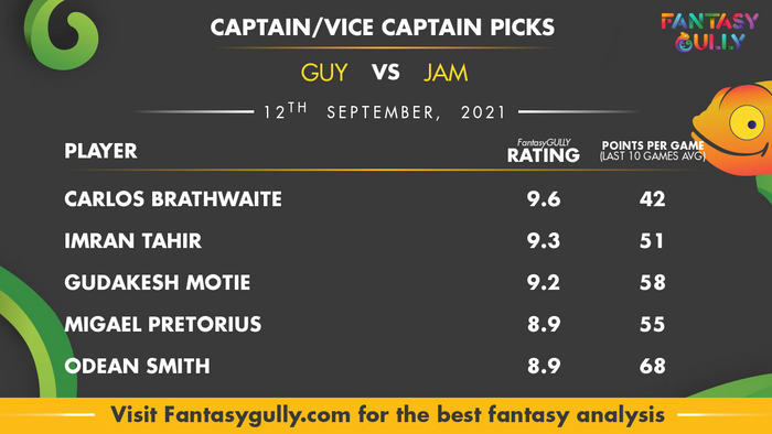 Top Fantasy Predictions for GUY vs JAM: कप्तान और उपकप्तान