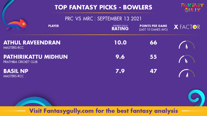 Top Fantasy Predictions for PRC vs MRC: गेंदबाज