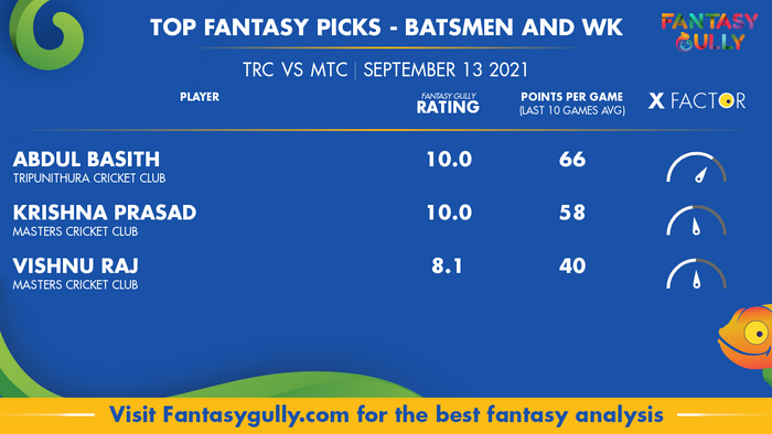 Top Fantasy Predictions for TRC vs MTC: बल्लेबाज और विकेटकीपर