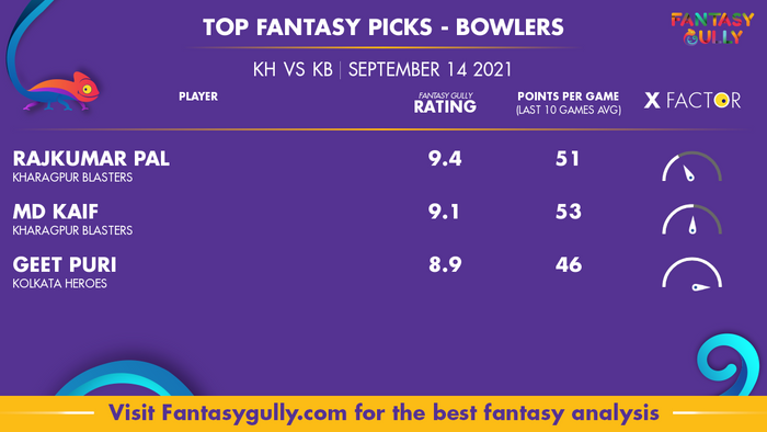 Top Fantasy Predictions for KH vs KB: गेंदबाज
