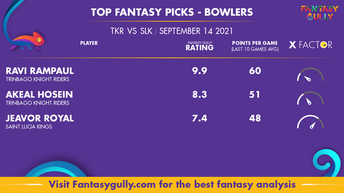 Top Fantasy Predictions for TKR vs SLK: गेंदबाज