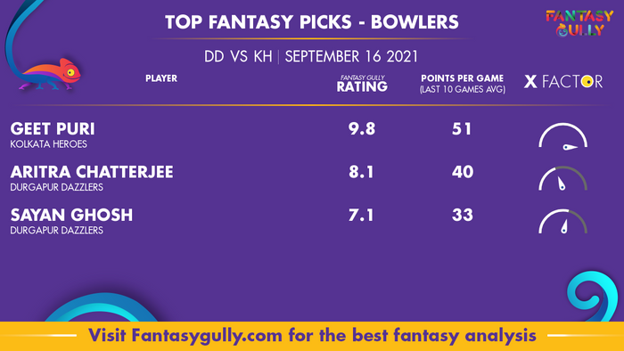 Top Fantasy Predictions for DD vs KH: गेंदबाज