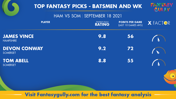 Top Fantasy Predictions for HAM vs SOM: बल्लेबाज और विकेटकीपर