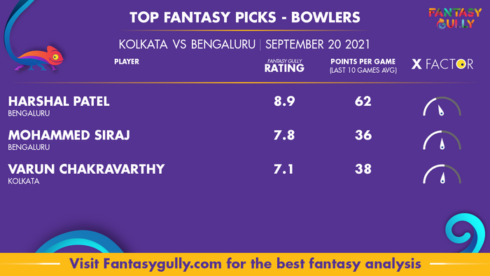 Top Fantasy Predictions for KKR vs RCB: गेंदबाज