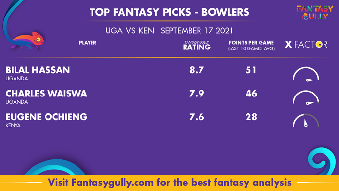 Top Fantasy Predictions for UGA vs KEN: गेंदबाज