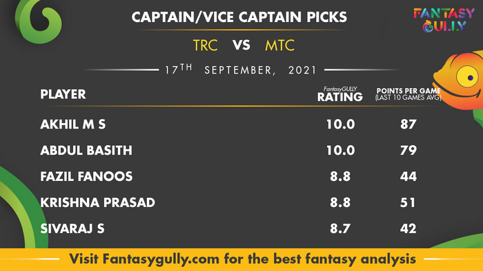 Top Fantasy Predictions for TRC vs MTC: कप्तान और उपकप्तान