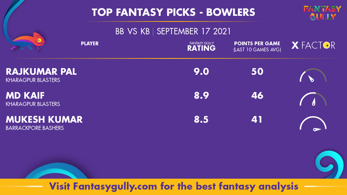 Top Fantasy Predictions for BB vs KB: गेंदबाज