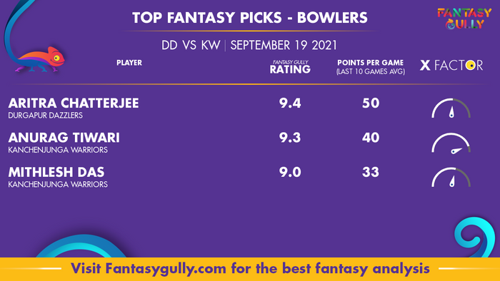 Top Fantasy Predictions for DD vs KW: गेंदबाज