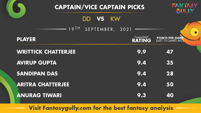 Top Fantasy Predictions for DD vs KW: कप्तान और उपकप्तान