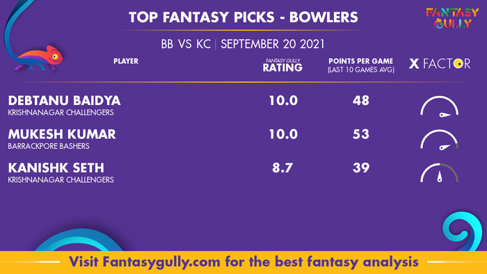 Top Fantasy Predictions for BB vs KC: गेंदबाज