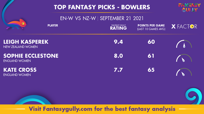 Top Fantasy Predictions for EN-W vs NZ-W: गेंदबाज
