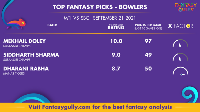 Top Fantasy Predictions for MTI vs SBC: गेंदबाज