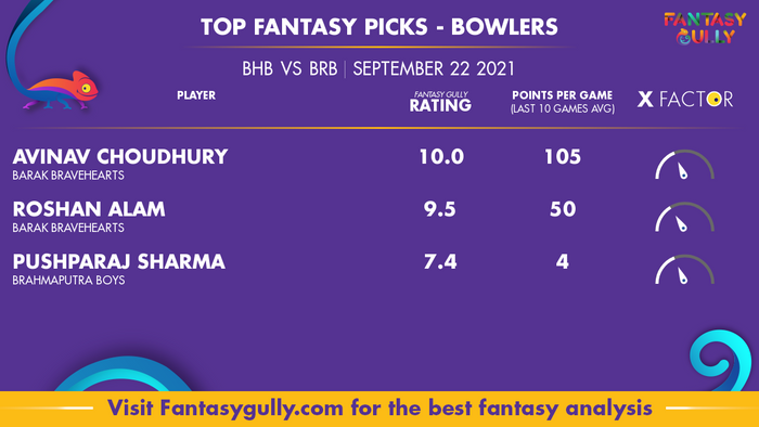 Top Fantasy Predictions for BHB vs BRB: गेंदबाज