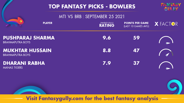 Top Fantasy Predictions for MTI vs BRB: गेंदबाज