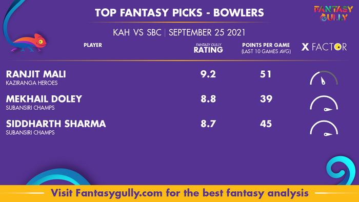 Top Fantasy Predictions for KAH vs SBC: गेंदबाज