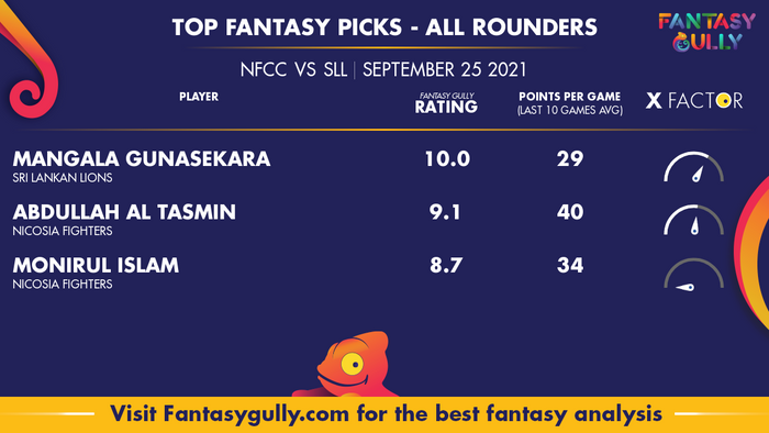 Top Fantasy Predictions for NFCC vs SLL: ऑल राउंडर