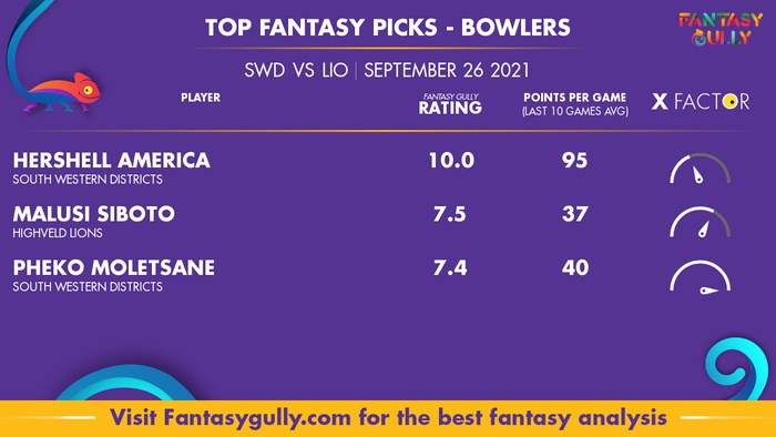 Top Fantasy Predictions for SWD vs LIO: गेंदबाज