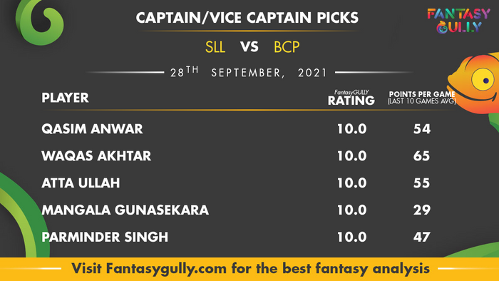 Top Fantasy Predictions for SLL vs BCP: कप्तान और उपकप्तान