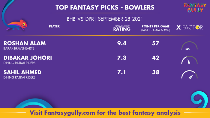 Top Fantasy Predictions for BHB vs DPR: गेंदबाज