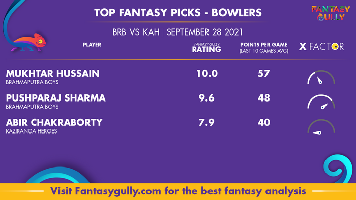 Top Fantasy Predictions for BRB vs KAH: गेंदबाज