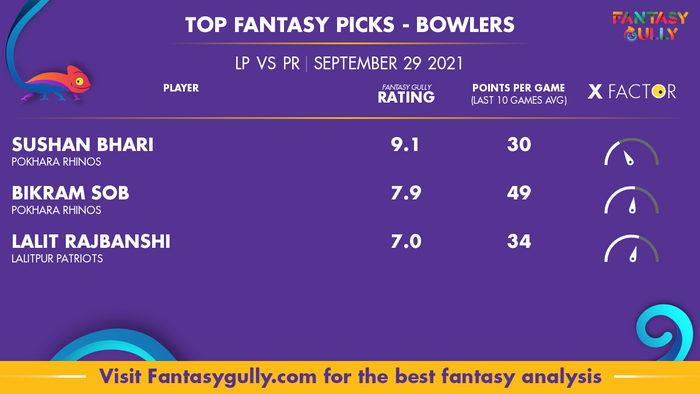 Top Fantasy Predictions for LP vs PR: गेंदबाज