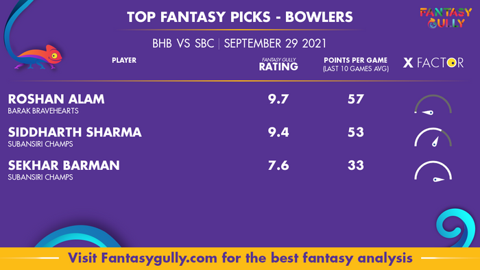 Top Fantasy Predictions for BHB vs SBC: गेंदबाज