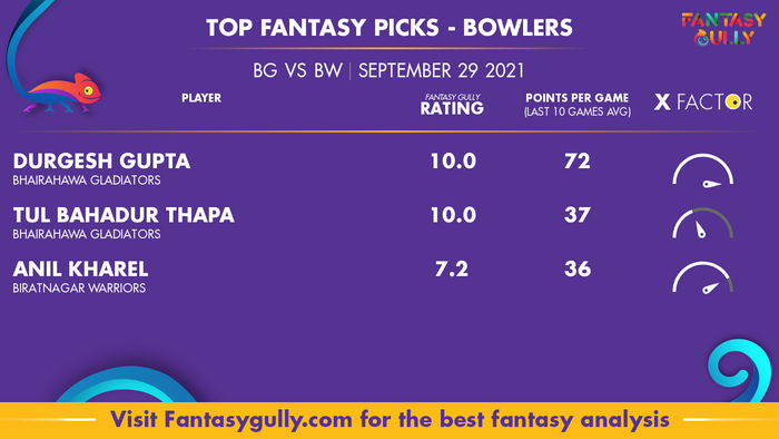 Top Fantasy Predictions for BG vs BW: गेंदबाज