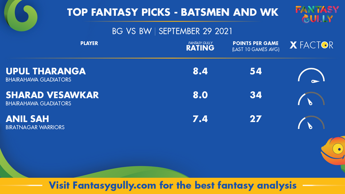 Top Fantasy Predictions for BG vs BW: बल्लेबाज और विकेटकीपर