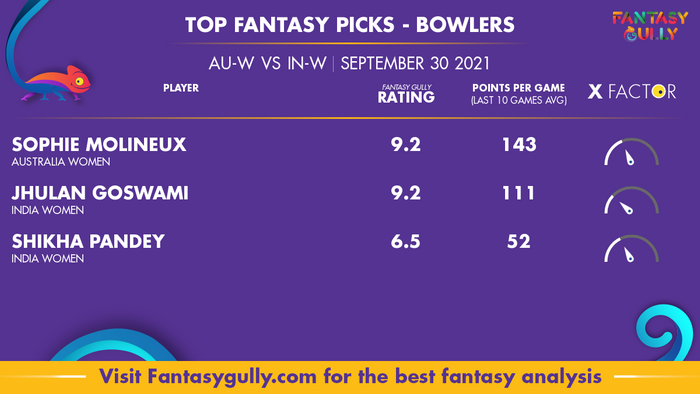 Top Fantasy Predictions for AU-W vs IN-W: गेंदबाज
