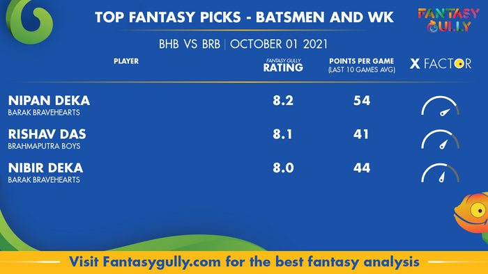 Top Fantasy Predictions for BHB vs BRB: बल्लेबाज और विकेटकीपर