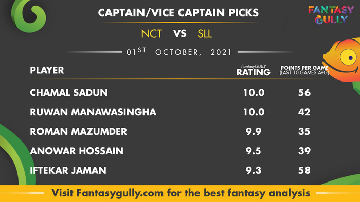 Top Fantasy Predictions for NCT vs SLL: कप्तान और उपकप्तान