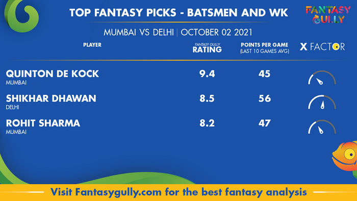Top Fantasy Predictions for MI vs DC: बल्लेबाज और विकेटकीपर