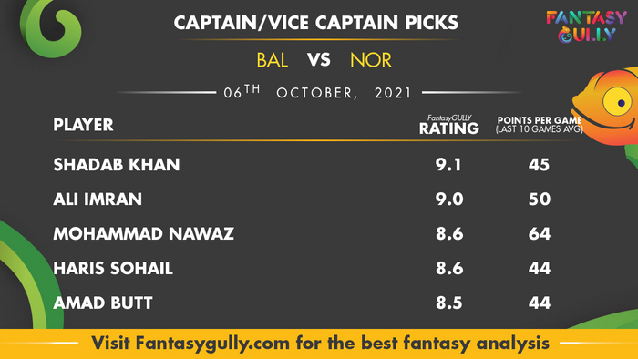 Top Fantasy Predictions for BAL vs NOR: कप्तान और उपकप्तान