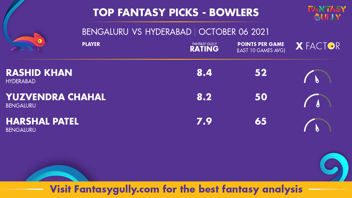 Top Fantasy Predictions for RCB vs SRH: गेंदबाज