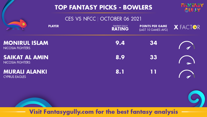 Top Fantasy Predictions for CES vs NFCC: गेंदबाज