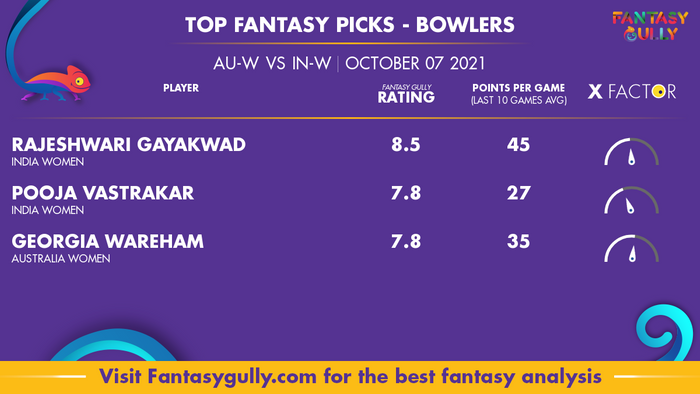 Top Fantasy Predictions for AU-W vs IN-W: गेंदबाज