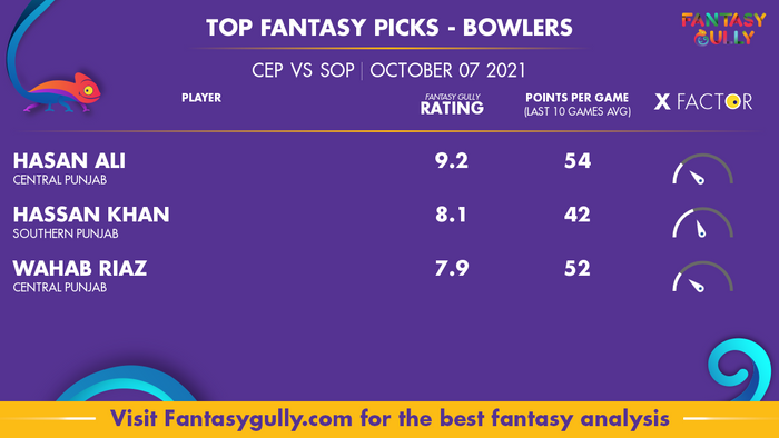 Top Fantasy Predictions for CEP vs SOP: गेंदबाज