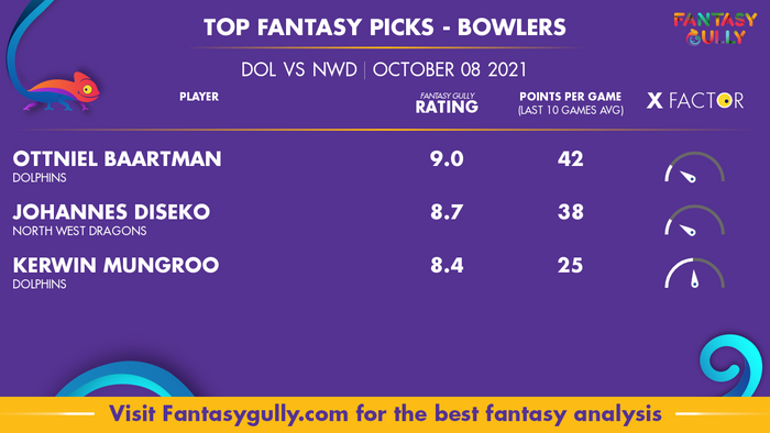 Top Fantasy Predictions for DOL vs NWD: गेंदबाज