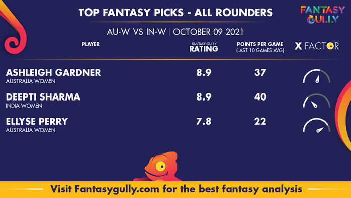 Top Fantasy Predictions for AU-W vs IN-W: ऑल राउंडर