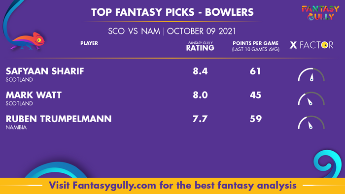 Top Fantasy Predictions for SCO vs NAM: गेंदबाज