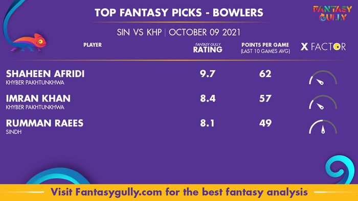 Top Fantasy Predictions for SIN vs KHP: गेंदबाज