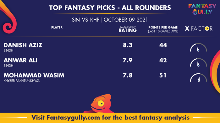 Top Fantasy Predictions for SIN vs KHP: ऑल राउंडर