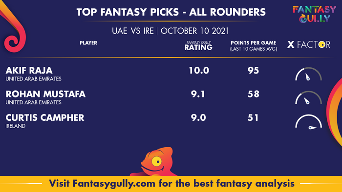 Top Fantasy Predictions for UAE vs IRE: ऑल राउंडर