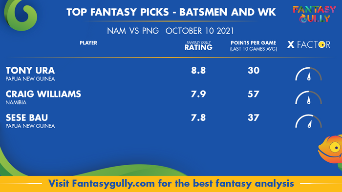 Top Fantasy Predictions for NAM vs PNG: बल्लेबाज और विकेटकीपर