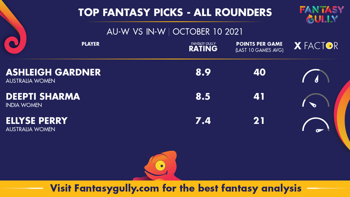 Top Fantasy Predictions for AU-W vs IN-W: ऑल राउंडर