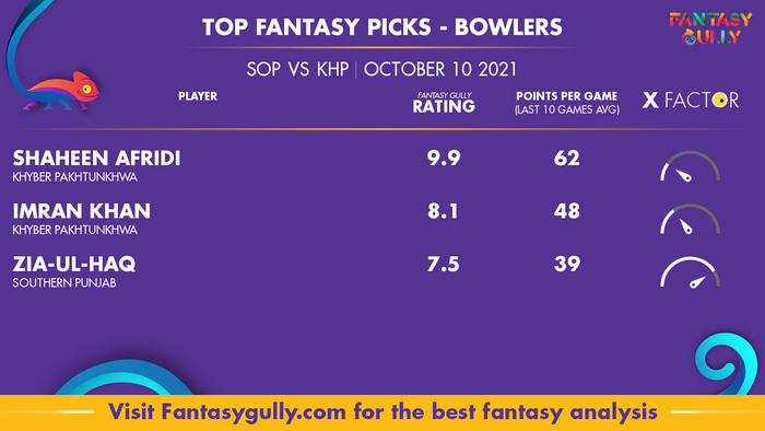 Top Fantasy Predictions for SOP vs KHP: गेंदबाज