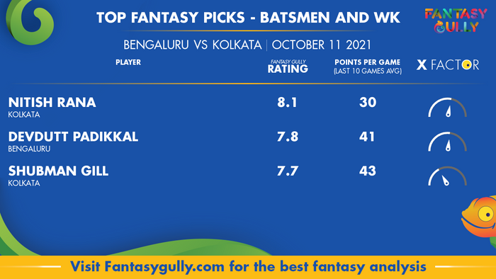 Top Fantasy Predictions for RCB vs KOL: बल्लेबाज और विकेटकीपर