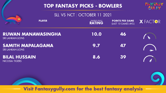 Top Fantasy Predictions for SLL vs NCT: गेंदबाज
