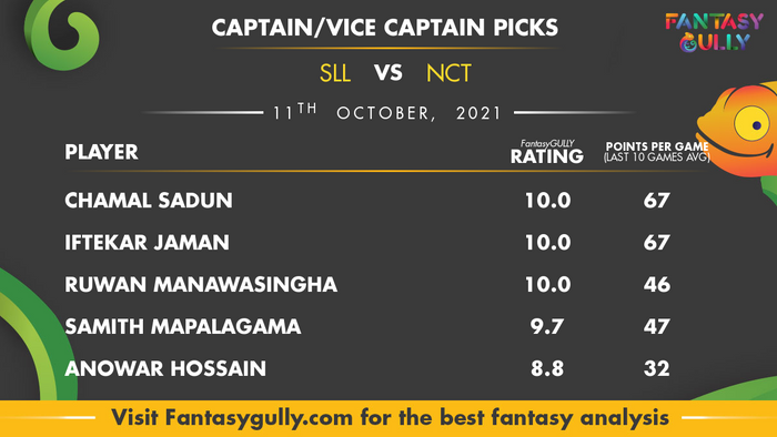 Top Fantasy Predictions for SLL vs NCT: कप्तान और उपकप्तान