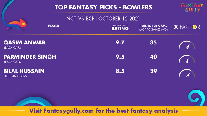 Top Fantasy Predictions for NCT vs BCP: गेंदबाज